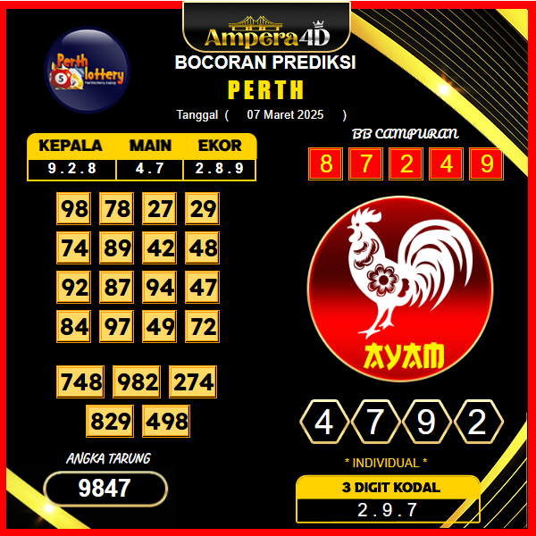 prediksi-perth-07-maret-2025
