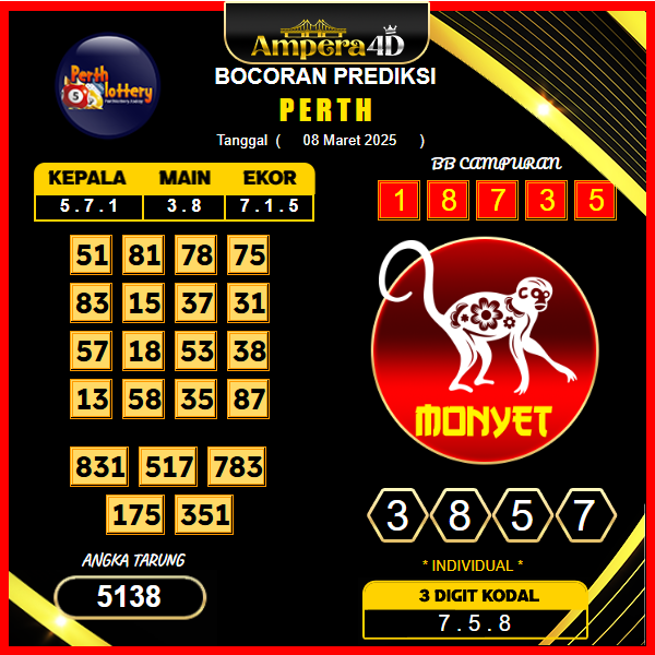 prediksi-perth-08-maret-2025