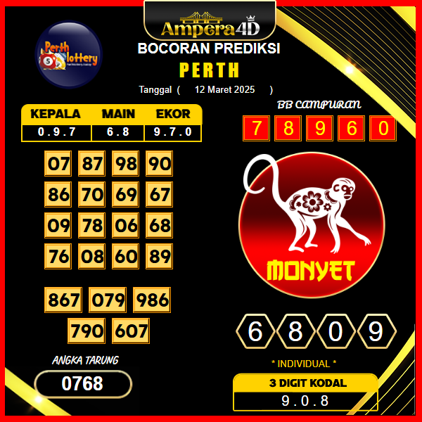 prediksi-perth-12-maret-2025