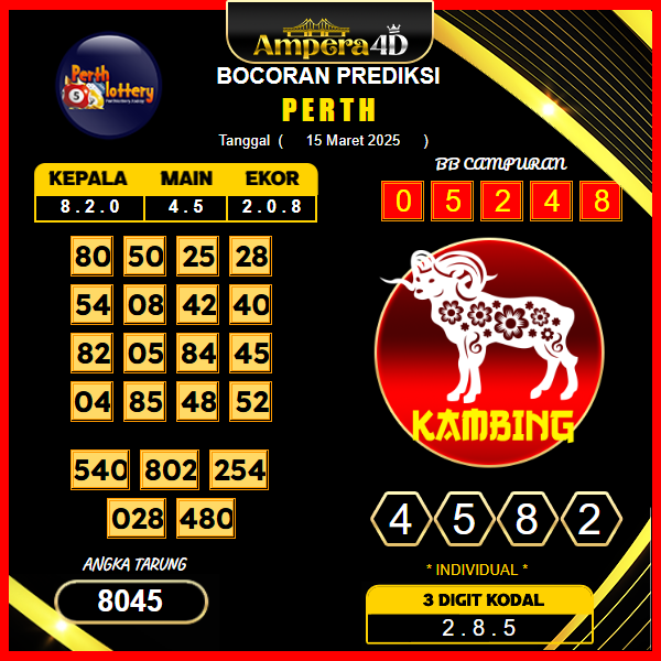 prediksi-perth-15-maret-2025