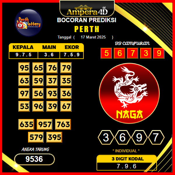 prediksi-perth-17-maret-2025