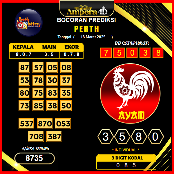 prediksi-perth-18-maret-2025