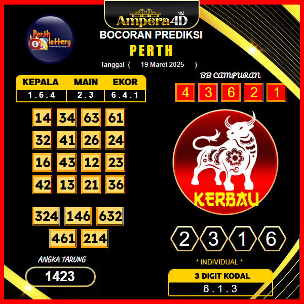 prediksi-perth-19-maret-2025