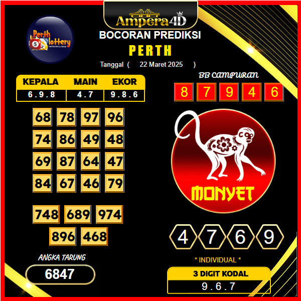 prediksi-perth-22-maret-2025