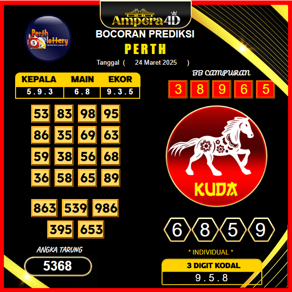 prediksi-perth-24-maret-2025