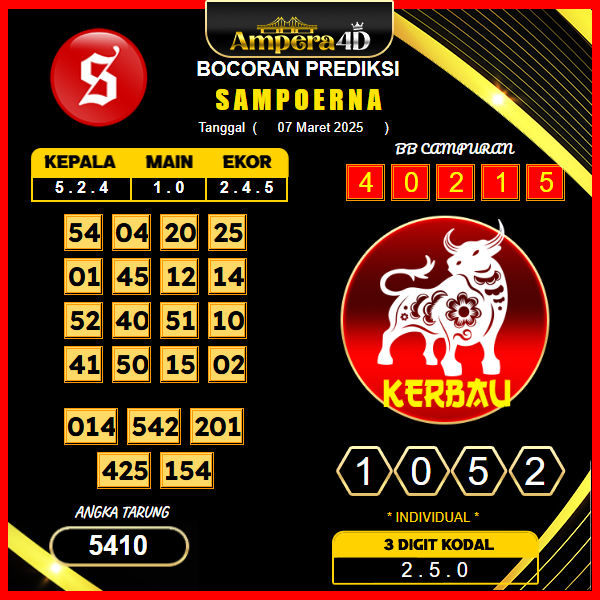 prediksi-sampoerna-07-maret-2025