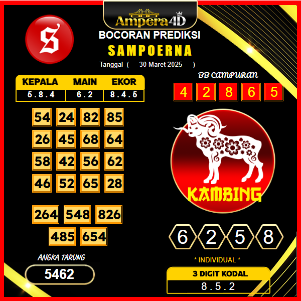 prediksi-sampoerna-30-maret-2025