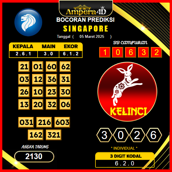 prediksi-singapore-05-maret-2025