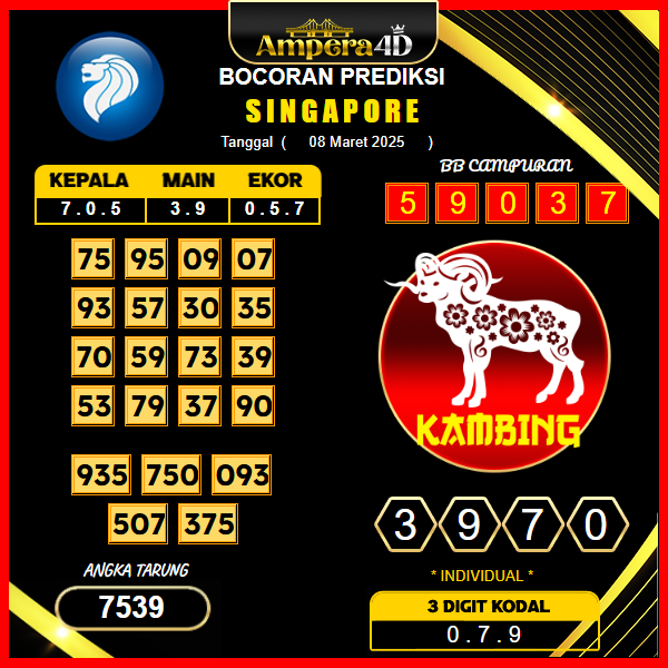 prediksi-singapore-08-maret-2025