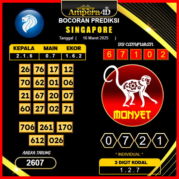 prediksi-singapore-16-maret-2025