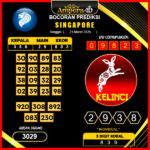prediksi-singapore-21-maret-2025