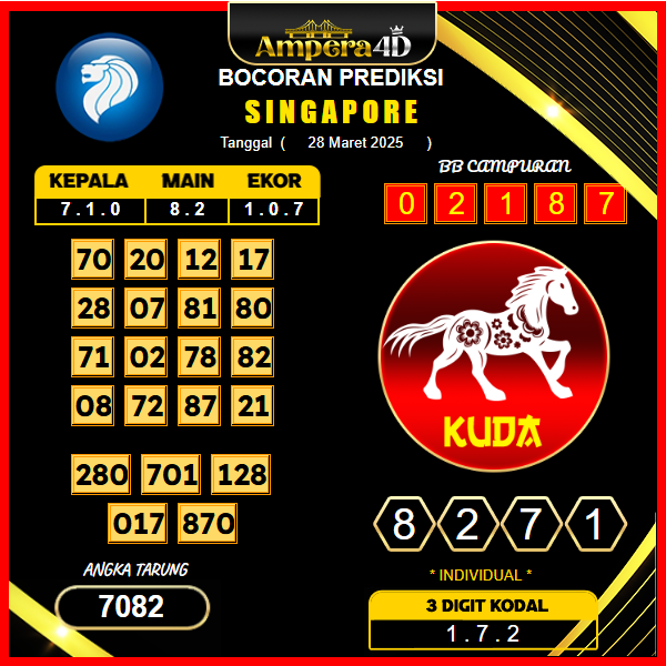 prediksi-singapore-28-maret-2025