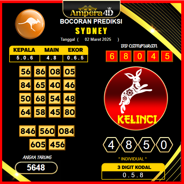 prediksi-sydney-02-maret-2025