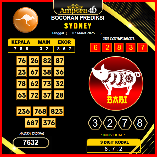 prediksi-sydney-03-maret-2025