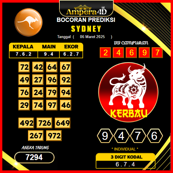 prediksi-sydney-06-maret-2025