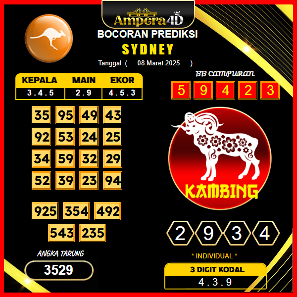 prediksi-sydney-08-maret-2025
