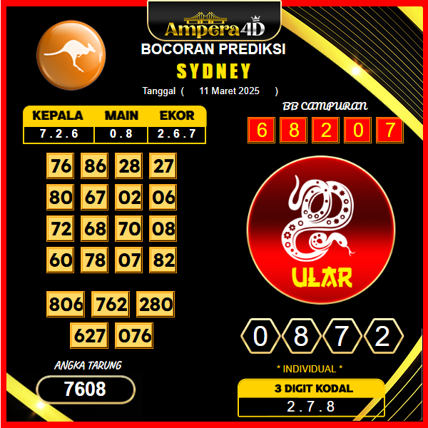 prediksi-sydney-11-maret-2025