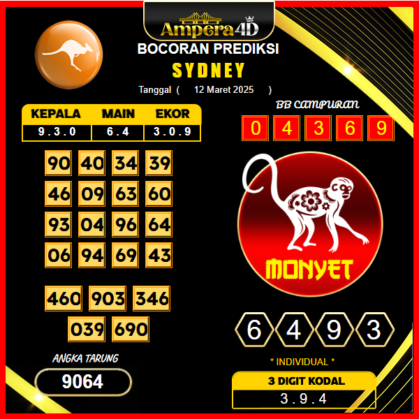 prediksi-sydney-12-maret-2025