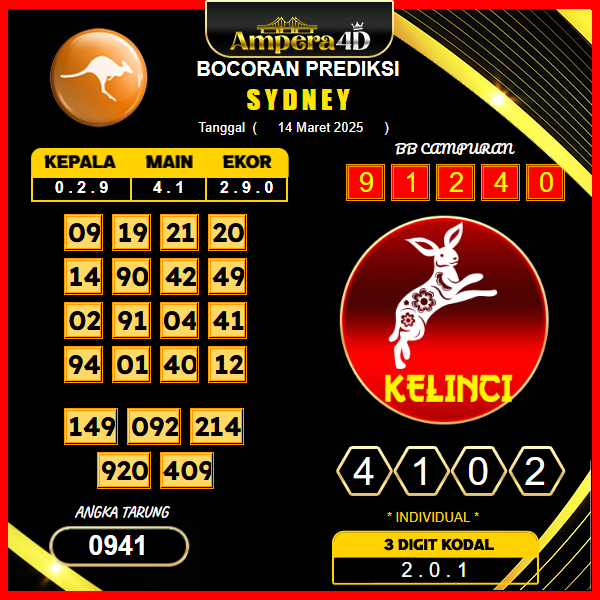 prediksi-sydney-14-maret-2025