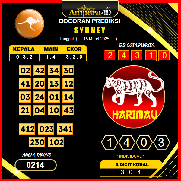 prediksi-sydney-15-maret-2025