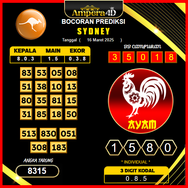 prediksi-sydney-16-maret-2025