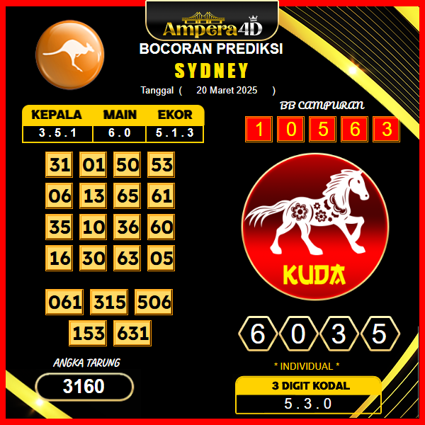 prediksi-sydney-20-maret-2025