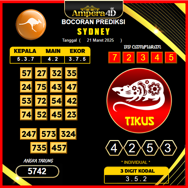 prediksi-sydney-21-maret-2025