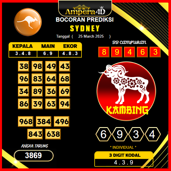 prediksi-sydney-25-maret-2025
