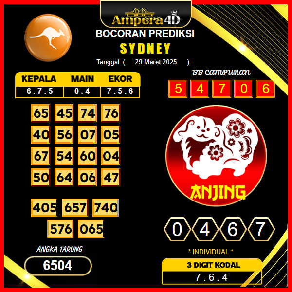 prediksi-sydney-29-maret-2025