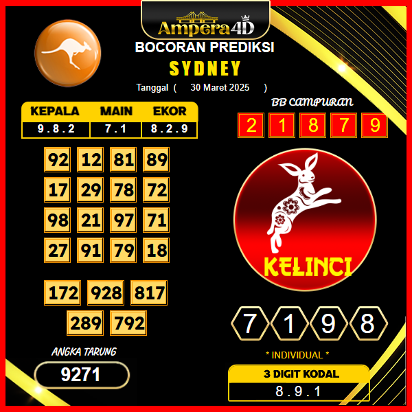 prediksi-sydney-30-maret-2025