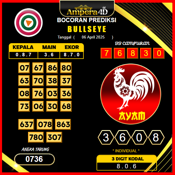 prediksi-bullseye-06-april-2025