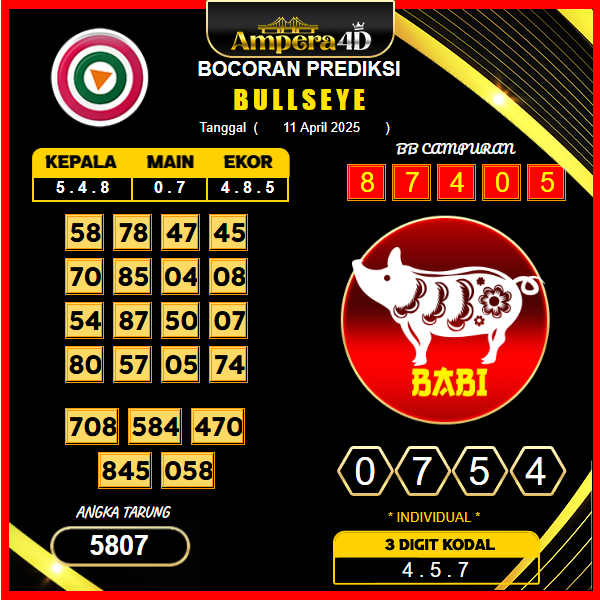 prediksi-bullseye-11-april-2025