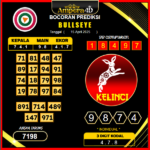 prediksi-bullseye-15-april-2025