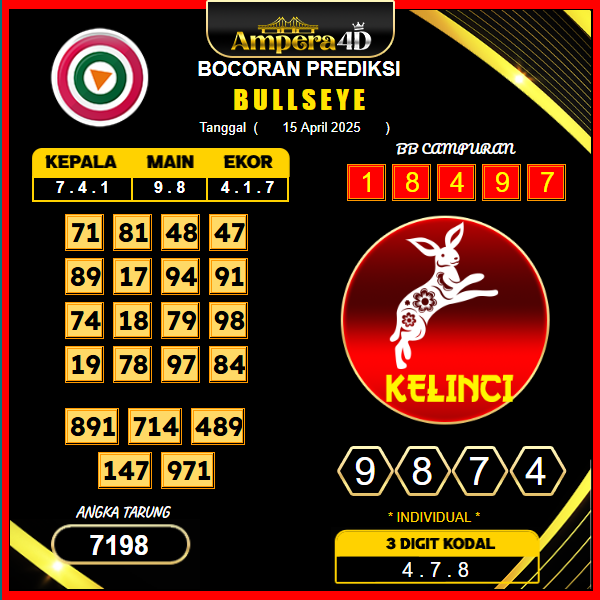 prediksi-bullseye-15-april-2025