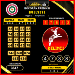 prediksi-bullseye-22-april-2025