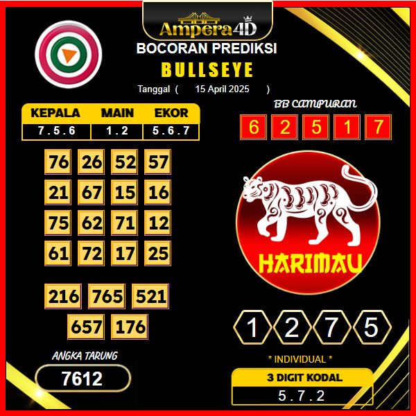 prediksi-bullseye-24-april-2025