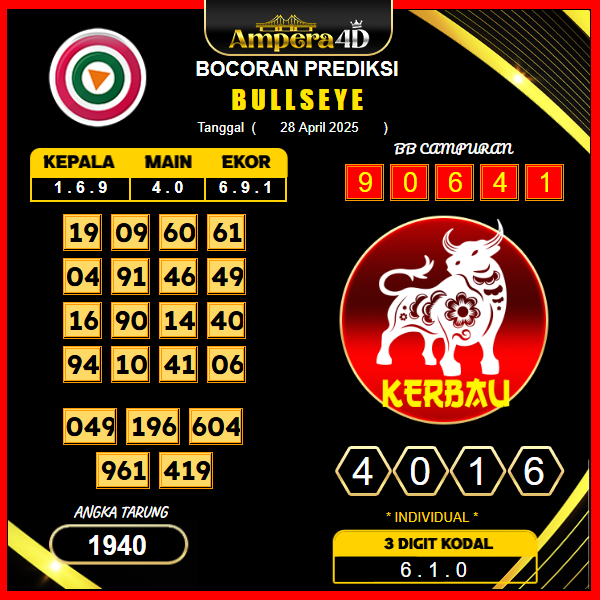 prediksi-bullseye-28-april-2025