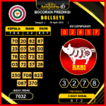 prediksi-bullseye-29-april-2025