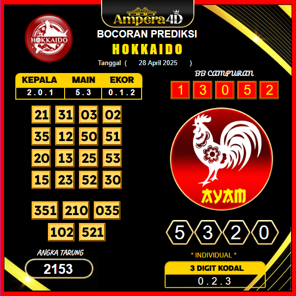 prediksi-hokkaido-28-april-2025