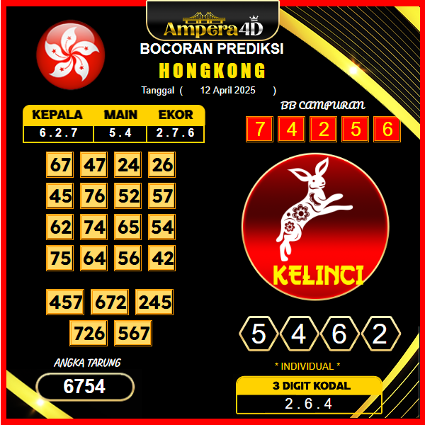 prediksi-hongkong-12-april-2025