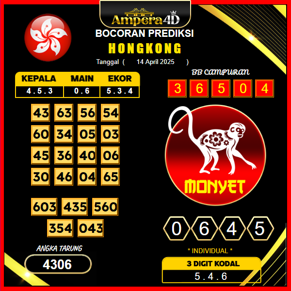 prediksi-hongkong-14-april-2025