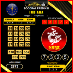 prediksi-indiana-01-april-2025