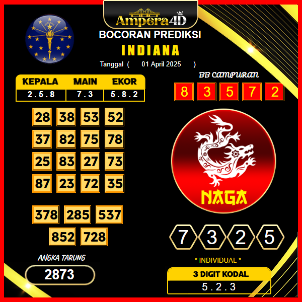 prediksi-indiana-01-april-2025