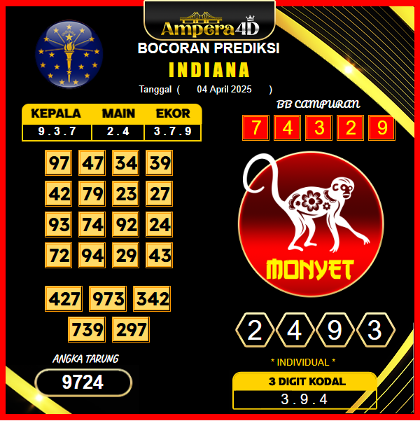 prediksi-indiana-04-april-2025
