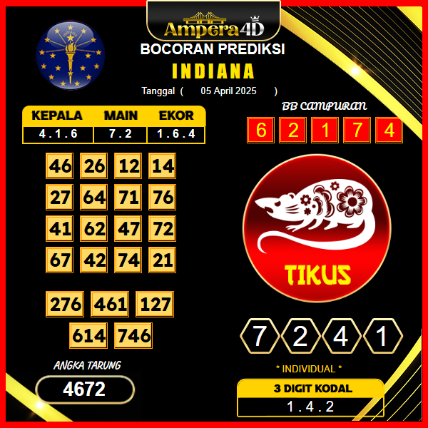 prediksi-indiana-05-april-2025