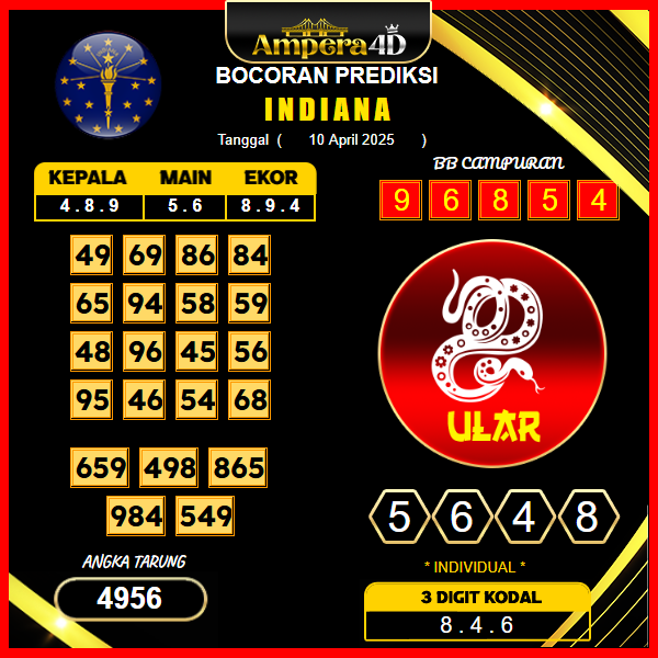 prediksi-indiana-10-april-2025