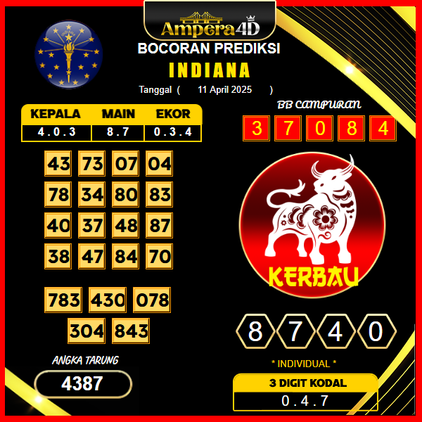 prediksi-indiana-11-april-2025