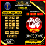 prediksi-indiana-12-april-2025