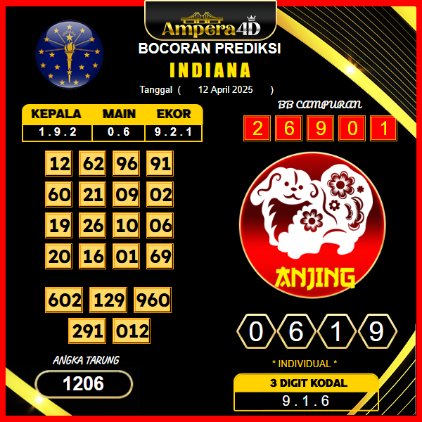 prediksi-indiana-12-april-2025