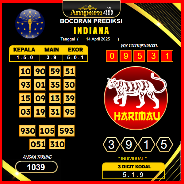 prediksi-indiana-14-april-2025